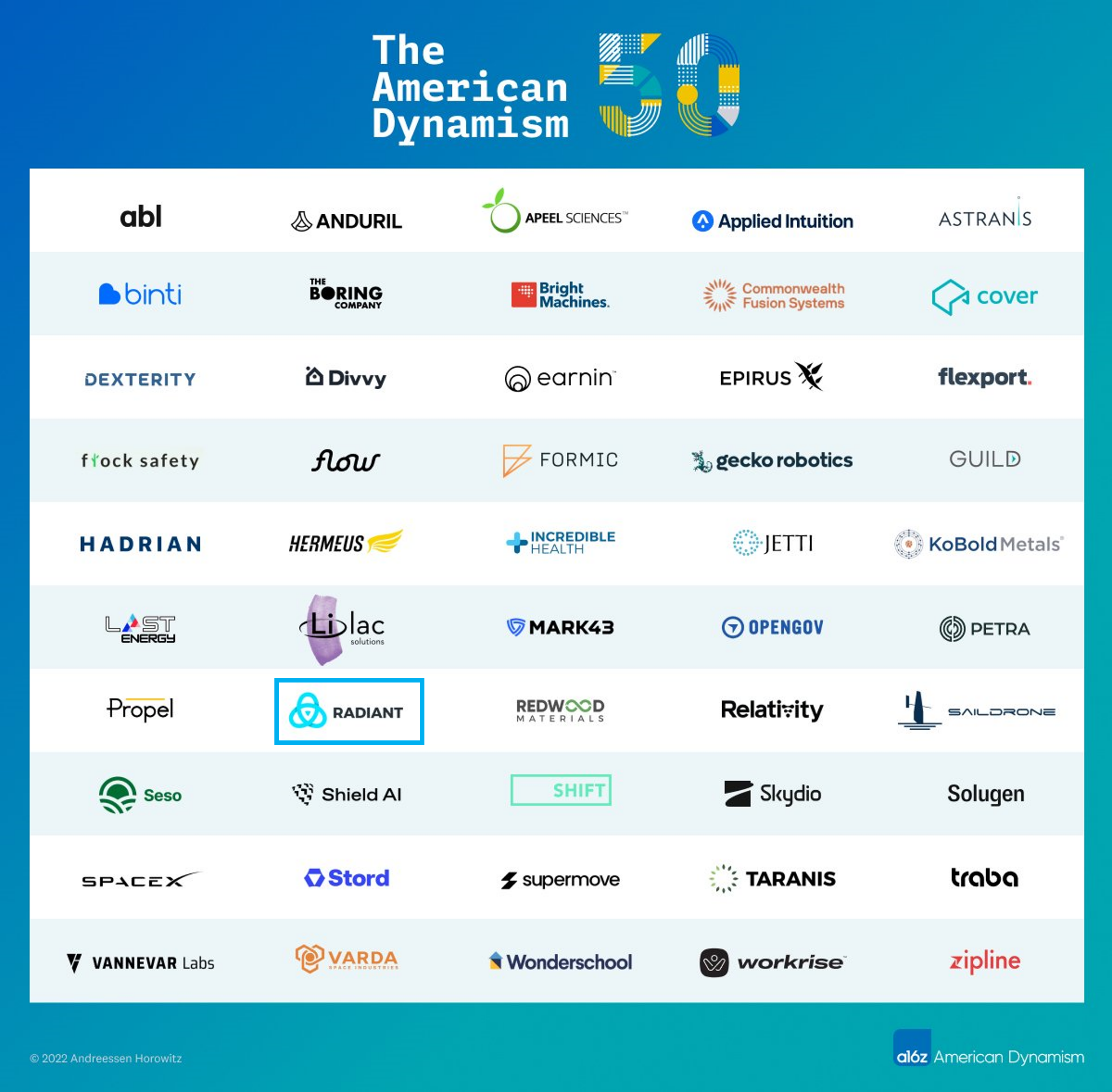 American Dynamism 50 Table of Companies